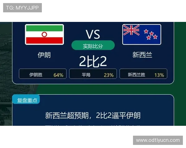 世界杯伊朗对新西兰比赛开球时间及赛前分析与预测